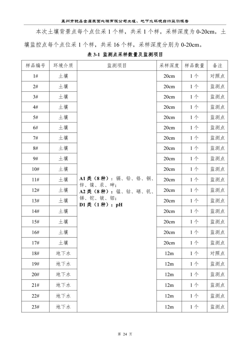 孟州市銳鑫金屬表面處理有限公司自行監測報告_28.JPG