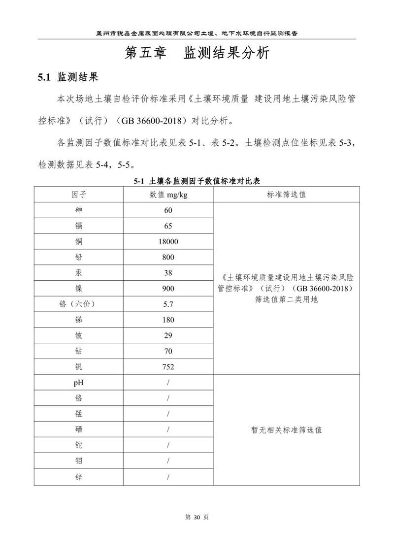 孟州市銳鑫金屬表面處理有限公司自行監測報告_34.JPG