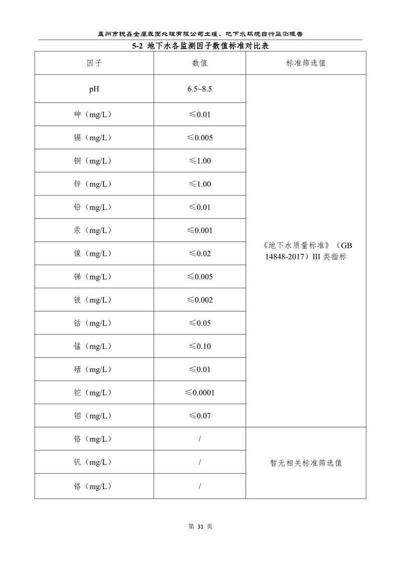 孟州市銳鑫金屬表面處理有限公司自行監測報告_35.JPG