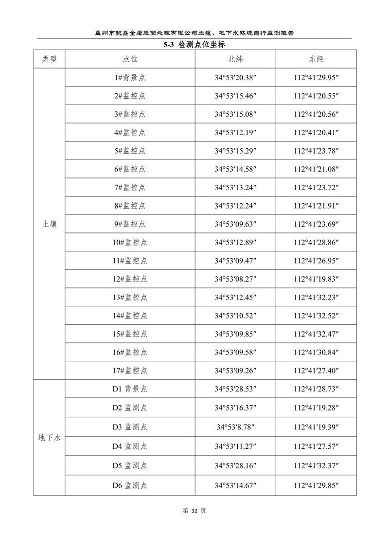 孟州市銳鑫金屬表面處理有限公司自行監測報告_36.JPG