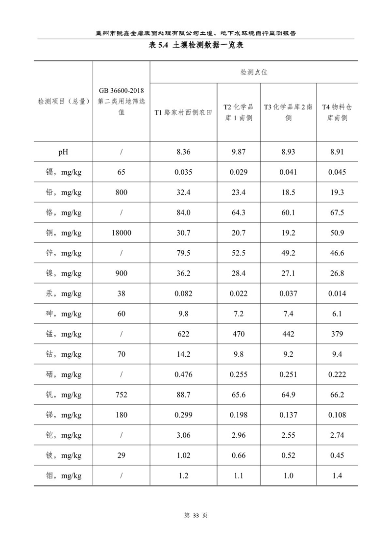 孟州市銳鑫金屬表面處理有限公司自行監測報告_37.JPG