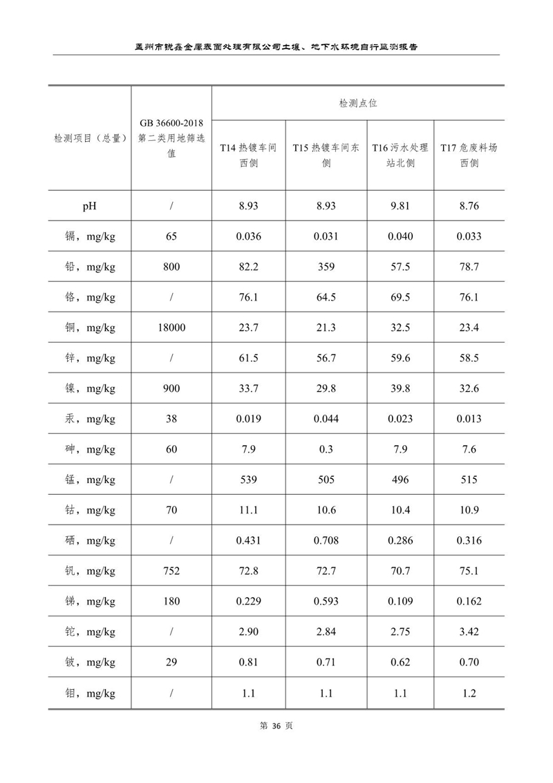 孟州市銳鑫金屬表面處理有限公司自行監測報告_40.JPG