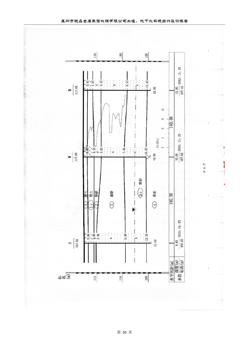 孟州市銳鑫金屬表面處理有限公司自行監測報告_54.JPG