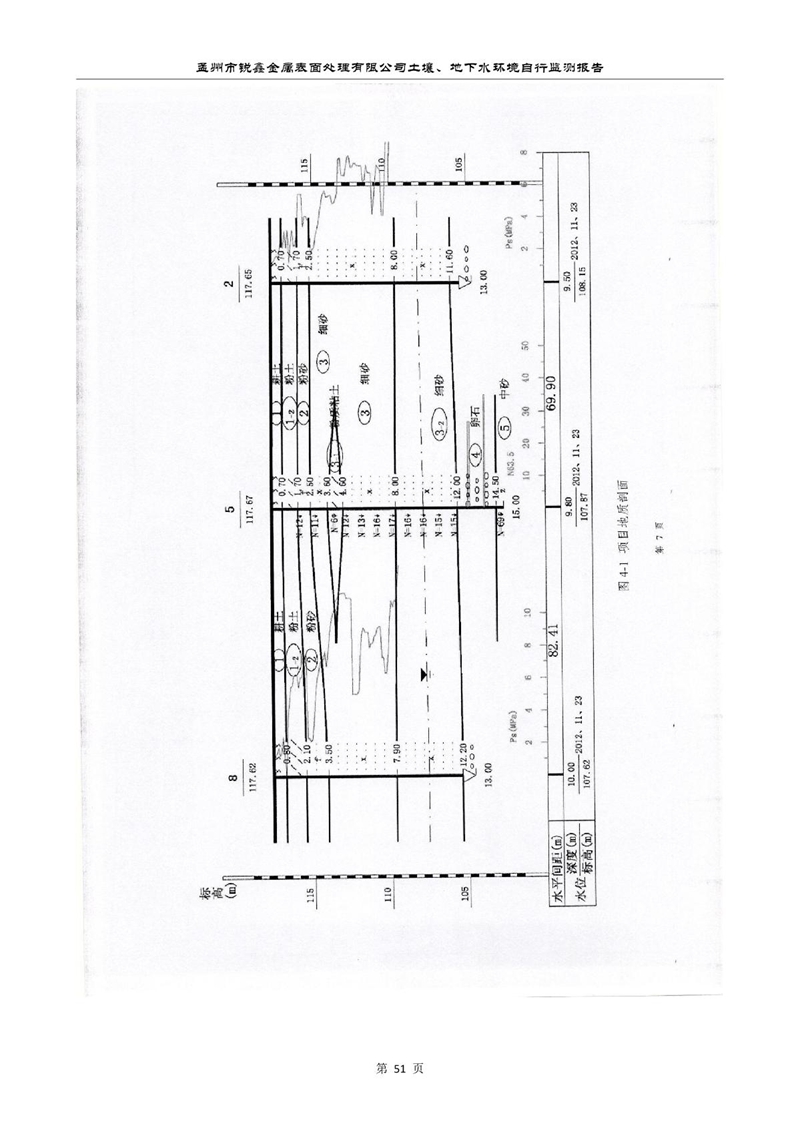 孟州市銳鑫金屬表面處理有限公司自行監測報告_55.JPG