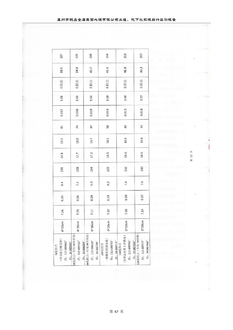 孟州市銳鑫金屬表面處理有限公司自行監測報告_71.JPG