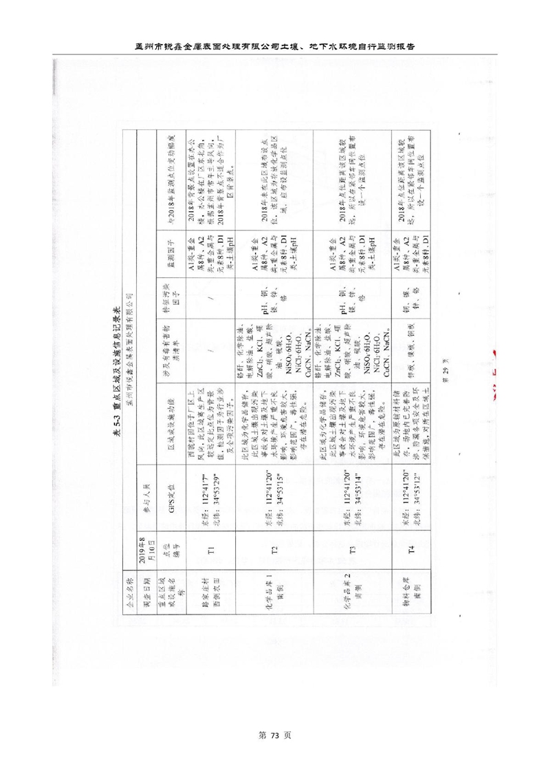 孟州市銳鑫金屬表面處理有限公司自行監測報告_77.JPG