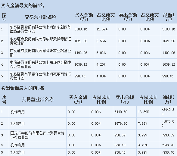 視覺(jué)中國(guó)操作策略 把握軟硬件開發(fā)機(jī)遇，散戶聚焦關(guān)鍵一點(diǎn)