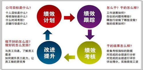 圖解軟件開(kāi)發(fā)公司與PMO最流行的績(jī)效考核方法及流程