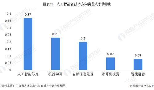 振奮人心 2021年中國人工智能行業(yè)全景圖譜與AI應(yīng)用軟件開發(fā)新浪潮