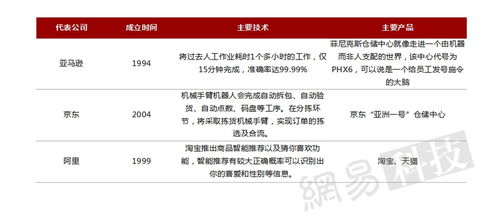 2016全球人工智能發(fā)展報(bào)告 產(chǎn)業(yè)與應(yīng)用篇——人工智能應(yīng)用軟件開發(fā)趨勢與展望