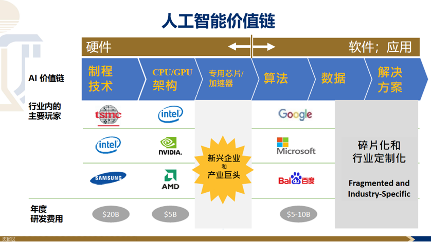 香港科技大學(xué)工學(xué)院院長鄭光廷 智能硬件是人工智能革命的關(guān)鍵驅(qū)動(dòng)力與人工智能應(yīng)用軟件開發(fā)
